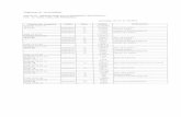 Scanned Document - Justportal.just.ro/87/Documents/Cheltuieli personal octombrie 2017.pdfimpozit salarii contributii BASS asigurati retineri din salarii alim card diurna alim card