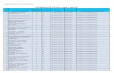 EVIDENȚĂ ELEVI 2017-2018ctmcroman.ro/wp-content/uploads/2018/07/ELEVI-2017-2018.pdf27 STRĂCHINARIU GEORGIANA-IOANA I.M. 9A TEHNOLOGICA SERVICII TURISM SI ALIMENTATIE 28 BACIU ANDREEA