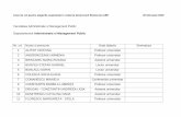Administratie si Management Public · 2020-02-21 · Lista de vot pentru alegerile organizate în vederea desemnarii Rectorului ASE 25 februarie 2020 Facultatea Administratie si Management