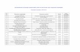 Nr Suma Denumire organizaţie Denumire proiect Media AV contestatii_2.pdf · 2014-06-19 · 19 Tous pour l'Europe Pictori în Europa 91.67 75,200.00 Lista beneficiarilor de finanţări