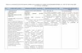 modificarea și completarea Codului Civil al …...Sinteza cu comentarii la Proiectul pentru modificarea și completarea Codului Civil al Republicii Moldova nr. 1107-XV din 6 iunie