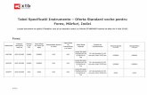 Tabel Specificatii Instrumente Oferta Standard …...61019 Tabel Specificatii Instrumente – Oferta Standard veche pentru Forex, Mărfuri, Indici (acest document se aplică Clienților