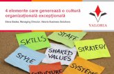 4 elemente care generează o cultură organizațională …...4 I Competență, Încredere, Inovație, Pasiune Cultura organizațională este țesătura organizației Este setul de