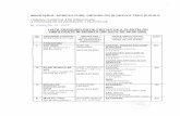 Lista sedinta CNOPPP 09.09.2009old.madr.ro/pages/fitosanitar/lista_ppp_omolog_9sept09.pdf · 2013-03-22 · retragerea autorizatiilor pentru produsele de protectie a plantelor care