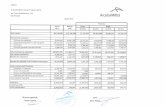 KM 284e-20160510143056/media/Files/A/Arcelormittal-Romania... · Cheltuieli de exploatare in cadrul grupului Amortizare Cheltuieli generale si de administratie Total cheltuieli de
