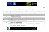 Anexa 8 - curburacarpatilor.ro · Anexa 8 Lista codurilor CAEN aferente activităţilor care sunt eligibile la finanţare pentru măsura M3.2/6A ”Investiții pentru dezvoltarea