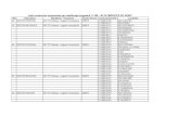 Lista conturilor trezoreriale pe clasificaţia bugetară ... · 02 SECTOR CENTRAL MF-TT Chisinau - bugetul municipiului 226614 11109010130 SEC.CENTRU 11109010131 OR.CODRU 03 SECTOR