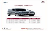 Fisa Doblo Cargo S2- Aprilie 2020 - Fiat Professional€¦ · Bare de protectie de culoare neagra Carcase oglinzi retrovizoare in culoarea caroseriei Jante din otel de 15” cu pneuri