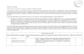 Tabel de concordan(a · 2020-02-04 · Tabel de concordan(a ... Titlul n Impozit pe profit Proiect de Ordonanfa pentru modiflcarea ^i completarea Legii nr. 227/2015 privind Codul
