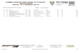 CN Echipe Motocross Lugoj MX1 - Cumulativ...2016/04/03  · CN Echipe Motocross Lugoj MX1 - Mansa 1 Classification after 13 Laps (20,930 Km) Winner Avg 48,915 Km/h Pos Rider Nat Fed