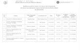 Şcoala Gimnazială "Ion Creangă" Brăila – Site oficial · Planificarea probei de evaluare a CV-ului ¥i a ofertei manageriale, din cadrul Concursului pentru ocuparea functiei