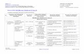Adresa juridică: MD-2064, mun. Chişinău str. E. Coca, 28 · 2020-07-23 · - 5.5.7 1.3 Analizoare de gaze inclusiv cu funcție de semnalizare (uz casnic) Pragul de detectare CH4