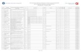 Lista posturilor didactice/catedrelor vacante/rezervate ... · pentru etapa de completare a normei didactice 24 februarie- 4 martie 2020 Page 1 of 25. Cod post Localitate superioară