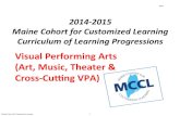 Visual Performing Arts (Art, Music, Theater & Cross-‐Cu ......VPA) s4rt-‐ LLLL/HDUQLQJ t ... Understands the importance of presentation including signing, mounting, and labeling