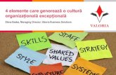 4 elemente care generează o cultură organizațională ...valoria.ro/.../uploads/2018/07/BD-Cluj_EB_Cultura-organizationala.pdf · Cultura organizațională dă reperele modului