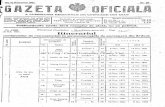 Cluj, 31 Octomvrie 1921. GAZETA# OFICIALĂdspace.bcucluj.ro/bitstream/123456789/64724/1/...GAZETA# OFICIALĂ A COMISIUNBÎ ... Cumisia I. 59 5 Nov. 1921 2 Ian. 1922. Nr. cnrent No.