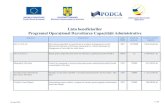 Lista beneficiarilor Programul Operaţional Dezvoltarea ...€¦ · Primăria Oraşului Avrig Module de pregătire în domeniile Fonduri Stucturale, managementul proiectelor, achiziţii