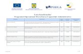 Lista beneficiarilor Programul Operaţional Dezvoltarea ... · Consiliul Local al oraşului Turceni Dezvoltarea capitalului uman şi a capacităţii administrative în cadrul Consiliului