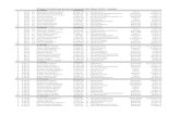 Primii 10 atleti pe probe in sezonul Aer Liber 2014 ... · Primii 10 atleti pe probe in sezonul Aer Liber 2014 ‐ Seniori F 100m Seniori 1 11.32 0.6 Ograzeanu, Andreea Luiza 24‐Mar‐90