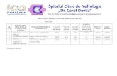 Spitalul Clinic de Nefrologie 'Dr. Carol Davila' · Web viewREZULTATE FINALE CONCURS MEDICI ȘEFI SECȚIE20.12.2018