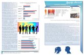 Femeile şi bărbaţii Parteneriat de muncă şi viaţărevistadestatistica.ro/.../2016/09/femei_barbati.pdf · acurateţe şi rigoare statistică, oferind fundamentul, referinţa