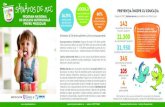 21.300 primele rezultate ale intervenției încă din faza pilot a ...€¦ · de obezitate 60% Dintre copiii supraponDerali Devin aDulți obezi În România, 26,75% dintre copiii