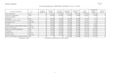 Cont executie Buget local - DEZVOLTARE CHELTUIELI · 2013. 5. 6. · Cont executie Buget local - DEZVOLTARE la data de 12 2012 Denumirea indicatorilor Cod Prevederi anuale Prevederi