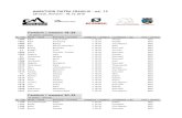 MARATHON PIATRA CRAIULUI - ed. 13 MPC2018... · 2018. 10. 4. · MARATHON PIATRA CRAIULUI - ed. 13 Zărneşti, Romania - 06.10.2018 Feminin / women 18-29 25 atlete / athletes Nr