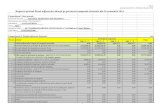 Raportul privind fluxul mijloacelor băneşti pe parcursul ...alegeri.md/images/e/e4/Raport-venituri-cheltuieli-pdm-2-2014.pdf3.9 Cheltuieli de deplasare 0.00 3.10 Cheltuieli de protocol