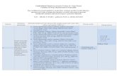 Gradul didactic/Numele şi prenumele: Profesor dr. Guțan ......Dreptul comparat contemporan si actualitatea teoriei formelor fără fond, în Pandectele Române nr. 4/2009, pp. 39-67;