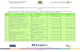 Axa prioritară 4: Sprijinirea mediului de afaceri regional ...test-regio.adrmuntenia.ro/imagini/upload/axa4-0.pdf · 52 Achizitie echipamente pentru intretinere si reparatii autovehicule