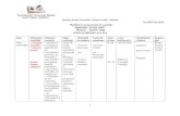 Structura Ceplenița Nr.189/17.03.2020 Planificarea programului …scoalabuhalnita.ro/.../2020/03/Scoala-Altfel-Primar.pdf · 2020. 3. 25. · 1 Structura Școala Gimnazială „Grigore