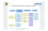 Aria Românească a Cercetării - 2008vechi.diaspora-stiintifica.ro/.../docs/Prezentare_ANCS.pdf · 2008. 10. 1. · ANCS 87% Întreprinderi (industrie) Cercetare de firmă GRANTURI
