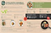 STUDIU ASUPRA CONSUMULUI DE CARNE DE PUI DIN ...transavia.ro/sites/default/files/2017-07/Infografic...95% dintre persoanele care gătesc cel puțin săptămânal consumă carne de