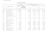 BUGETUL LOCAL PE ANUL 2011 SECTIUNEA DE …Data : 09/02/2011 34 5 6 din care Prevederi anuale BUGETUL LOCAL PE ANUL 2011 credite bugetare destinate stingerii platilor restante 2 SECTIUNEA