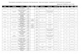 Rezultatele candidaților la examenul de bacalaureat - sesiunea …storage0.dms.mpinteractiv.ro/media/1/186/26946/13155398/... · 2014. 9. 1. · 2011-2012 5.7 5.1 2.7 Nepromovat