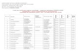 Listă de verificare status candidaţi – sesiune admitere ...fpse.unibuc.ro/images/admitere/licenta/2018/1807...dupa casatorie . prenume tata . optiunea 1 optiunea 2 optiunea 3 medie