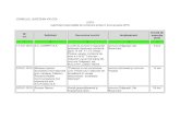 Ț LISTA - Agenda Constructiilor · 2017. 1. 13. · Continuare lucrări începute în baza autorizaţiei de construire nr.19 din 08.06.2012 - DEZVOLTAREA INFRASTRUCTURII DE AGREMENT