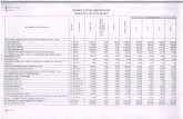 Primăria Tâmboești - Vrancea · 2020. 6. 26. · Taxe judiciare de timbru, taxe de timbru pentru activitatea notariala si alte taxe de timbru -= La bugetul de stat = restante anii