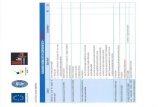POCU/82/3/7/106092 cu titlul “UN START IN VIATA CU STARTUP …proiectsudmuntenia.mediline-exim.ro/Anexa 1 Grila... · 2018. 11. 29. · Opis dosar Plan de Afaceri Documentele mentionate