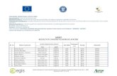 Axa prioritară 3 Kovacs Kornel Miercurea Ciuc Harghita 1052 DA … · 2018. 12. 20. · Proiect cofinantat din Fondul Social European prin Programul Operational Capital Uman 2014