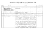 LISTA CERTIFICATELOR IN VIGOARE EMISE DE AEROQ ... SMM 1-866-01...2021/01/01  · LISTA CERTIFICATELOR IN VIGOARE EMISE DE AEROQ PENTRU SMM - ISO 14001 pag. 3 (data actualizării 0