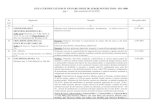 LISTA CERTIFICATELOR IN VIGOARE EMISE DE AEROQ PENTRU … SMM 1-861-01... · 2020. 4. 1. · LISTA CERTIFICATELOR IN VIGOARE EMISE DE AEROQ PENTRU SMM - ISO 14001 pag. 2 (data actualizării