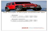 Jeep Wrangler si Wrangler Unlimited MY 2021...2021/04/21  · Jeep Wrangler si Wrangler Unlimited MY 2021 Wrangler Nr. Cod Sincom Motorizare Nivel de echipare Preţ fără TVA (Euro)