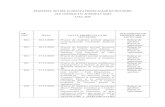 REGISTRUL PENTRU EVIDENȚA PROIECTELOR DE HOTĂRÂRI ALE … site/Monitorul oficial local... · 2020. 12. 24. · 273/2006 privind finanțele publice locale, cu modificările și