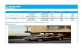 LOGAN - Lazar Service dealer autorizat Dacia produs Logan... · 2018. 2. 23. · LOGAN SL PLUS ECHIPAMENTE OPTIONALE Cod sistem Pret tarif Euro fara TVA Pret tarif Euro cu TVA SL