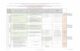 Indicatori Tipul activităților Categorii și restricții Subcategorii...2020/03/01  · Autori manual, Titlu, Editura (cod CNCSIS; ISBN sau fara ISBN pentru edituri de institutie),