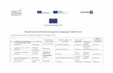 Rezultatele selecției European Language Label 2021