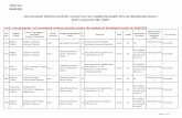 Lista posturilor didactice/catedrelor vacante/rezervate