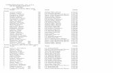 CUPA BACAULUI - ed. a-X-a 28-29.10.2017 BACAU Results ...